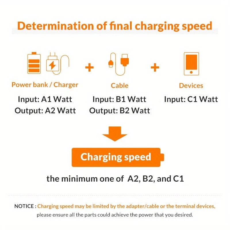USB-C Right Angle To USB-C Braided Cable Pd100w Fast Charging Green 2m CU569942/G2M