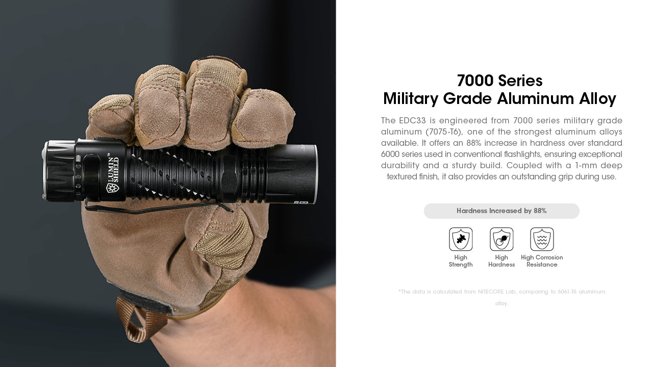 Nitecore Torch 4000 Lumen Rechargeable EDC Flashlight EDC33