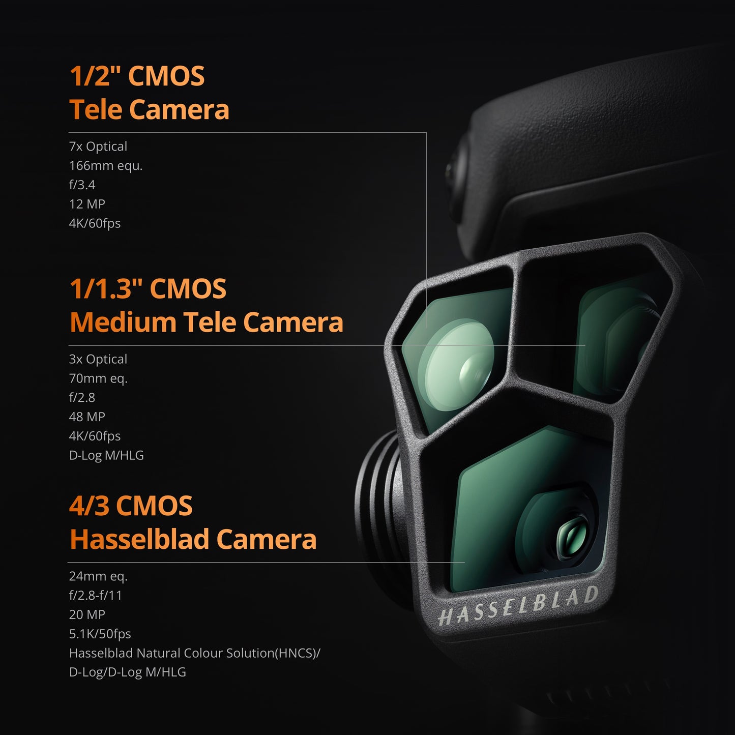 DJI Mavic 3 PRO RCAU 5745522