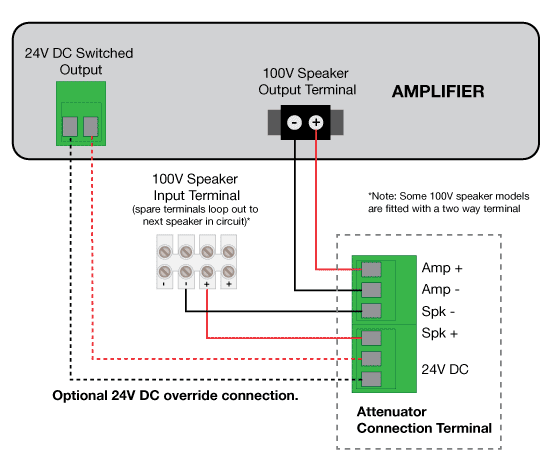 Attenuator Volume Control 40w 100v Line - Vert. Stainless Steel A2265SS