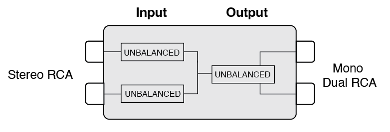 Signal Processors Stereo to Mono RCA Adapter A2518