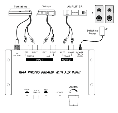 Signal Processors Phono Preamp with AUX input A3052