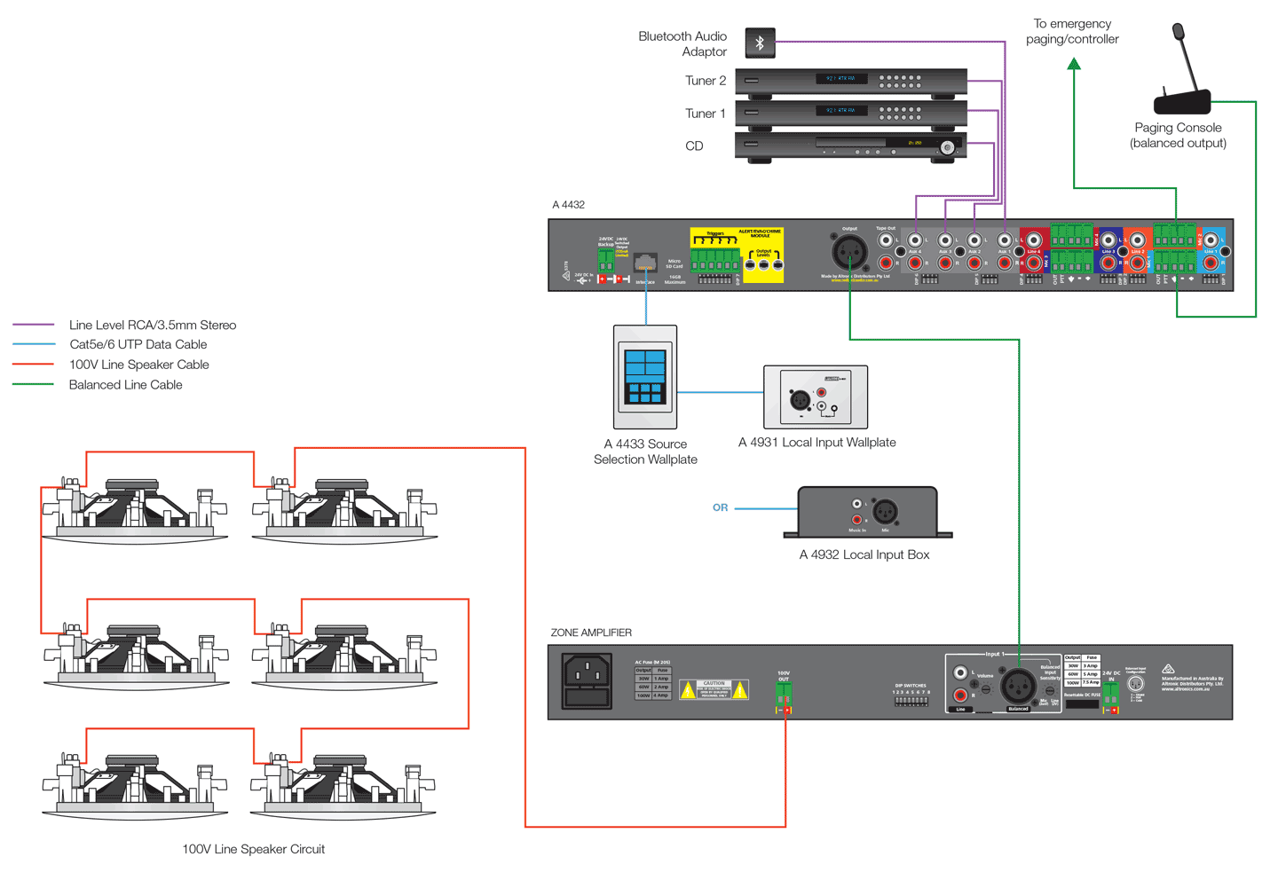 Mixers 4 4 Channel Public Address (PA) Mixer A4432