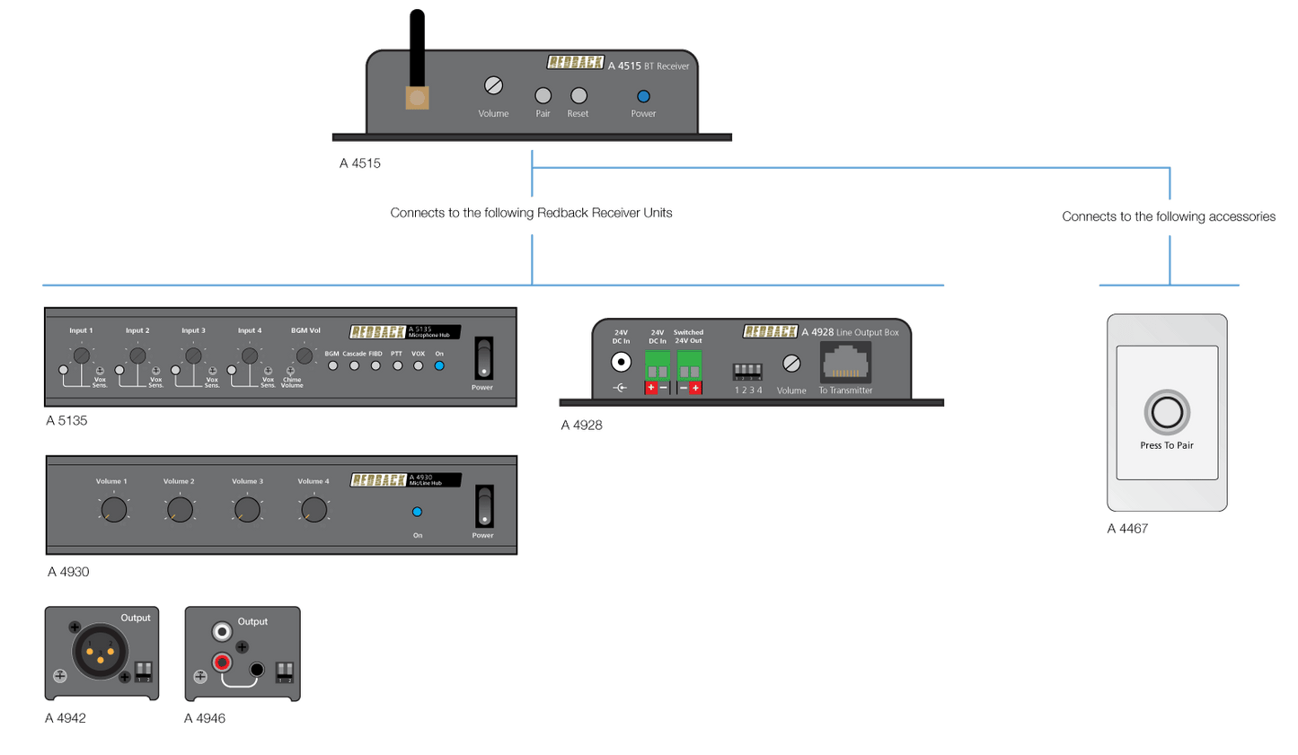 Bluetooth 5.0 Wireless Audio Receiver A4515
