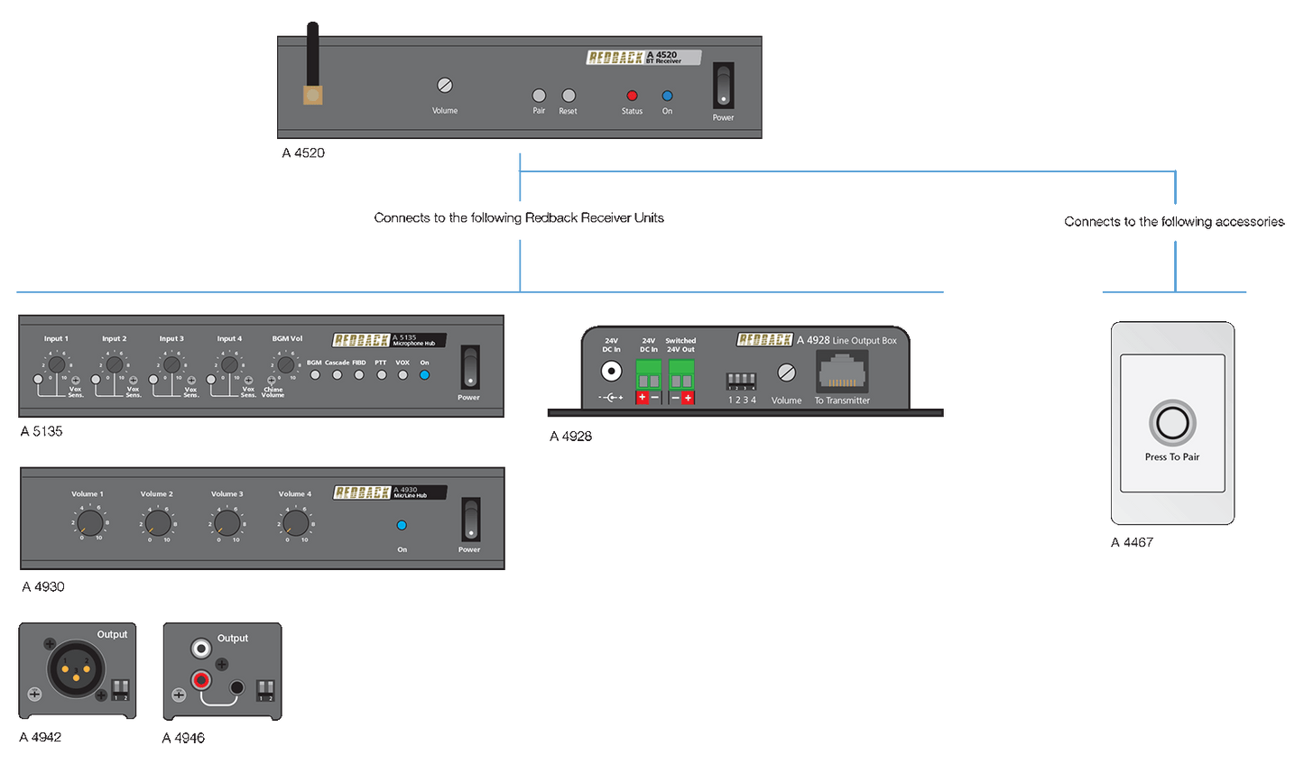 AV Repeaters & Extenders Bluetooth 5.0 Wireless Audio Receivers (half Rack Box) A4520