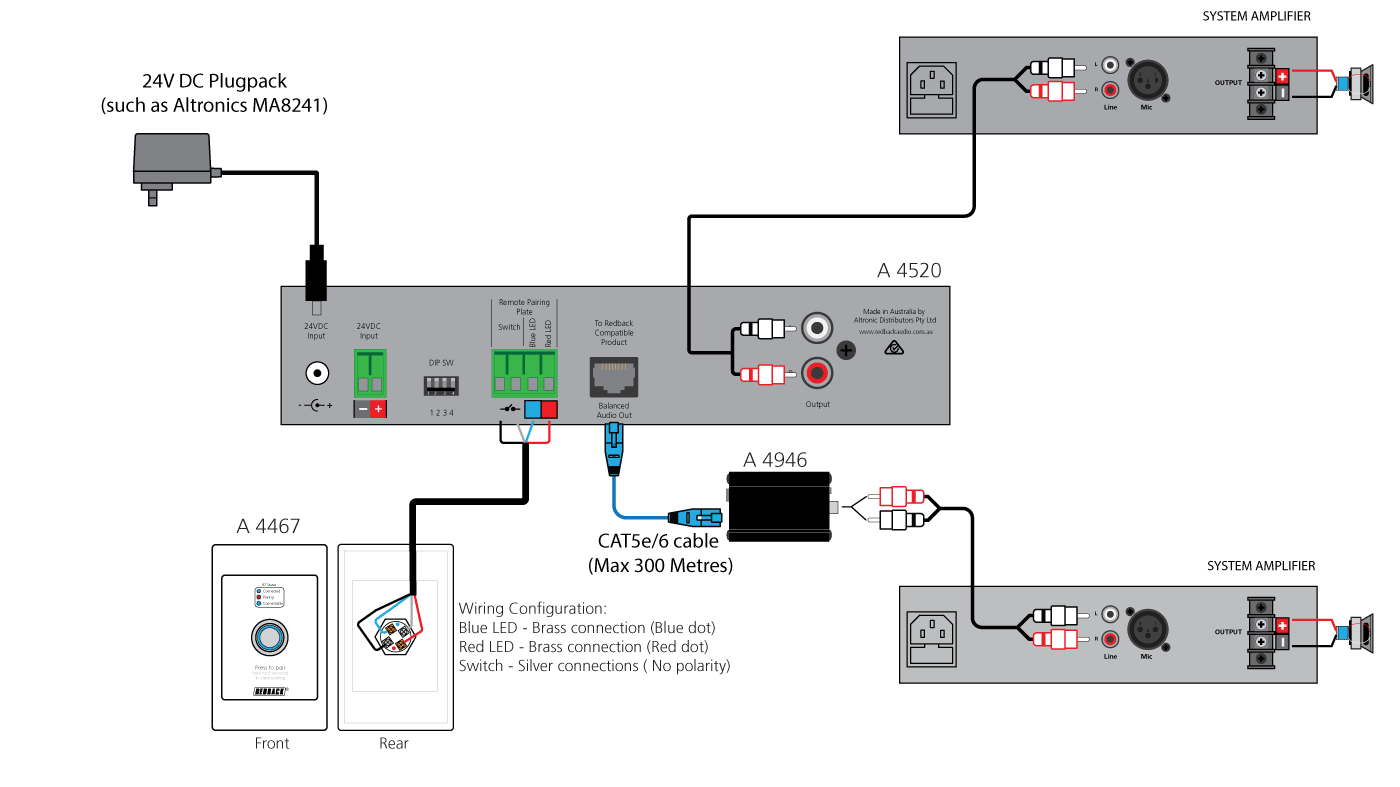 AV Repeaters & Extenders Wall Plate Remote Bluetooth Wireless Pairing For A4515/20 - A4467