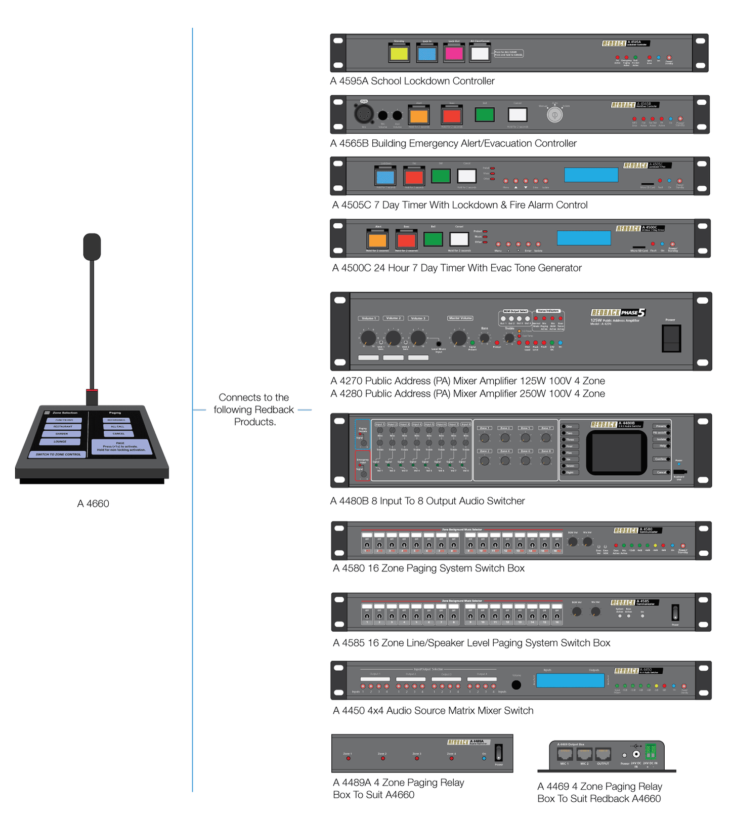 Paging Console For Source Controllers 7" Master A4660
