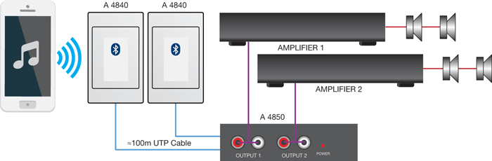 AV Repeaters & Extenders 2 Zone Bluetooth Audio Extension Receiver A4850