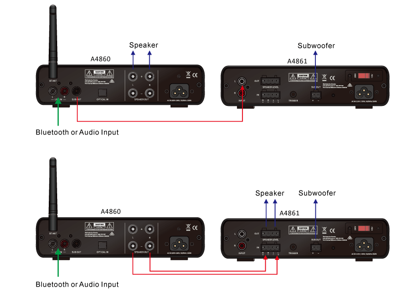 Amplifier 2 x 50 Watt Bluetooth A4860