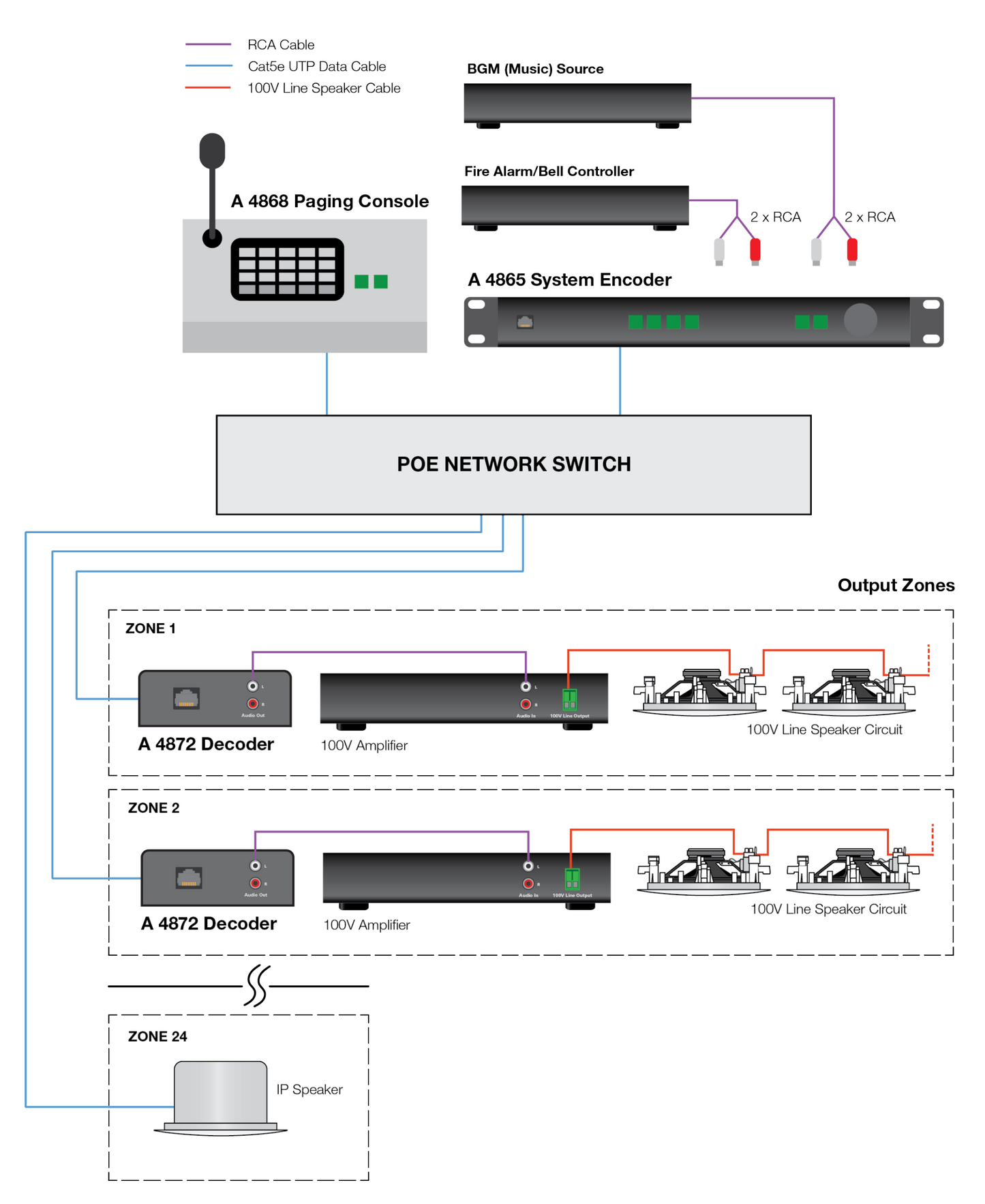 Paging Systems Merlaud IP Communicator Zone Encoder A4865