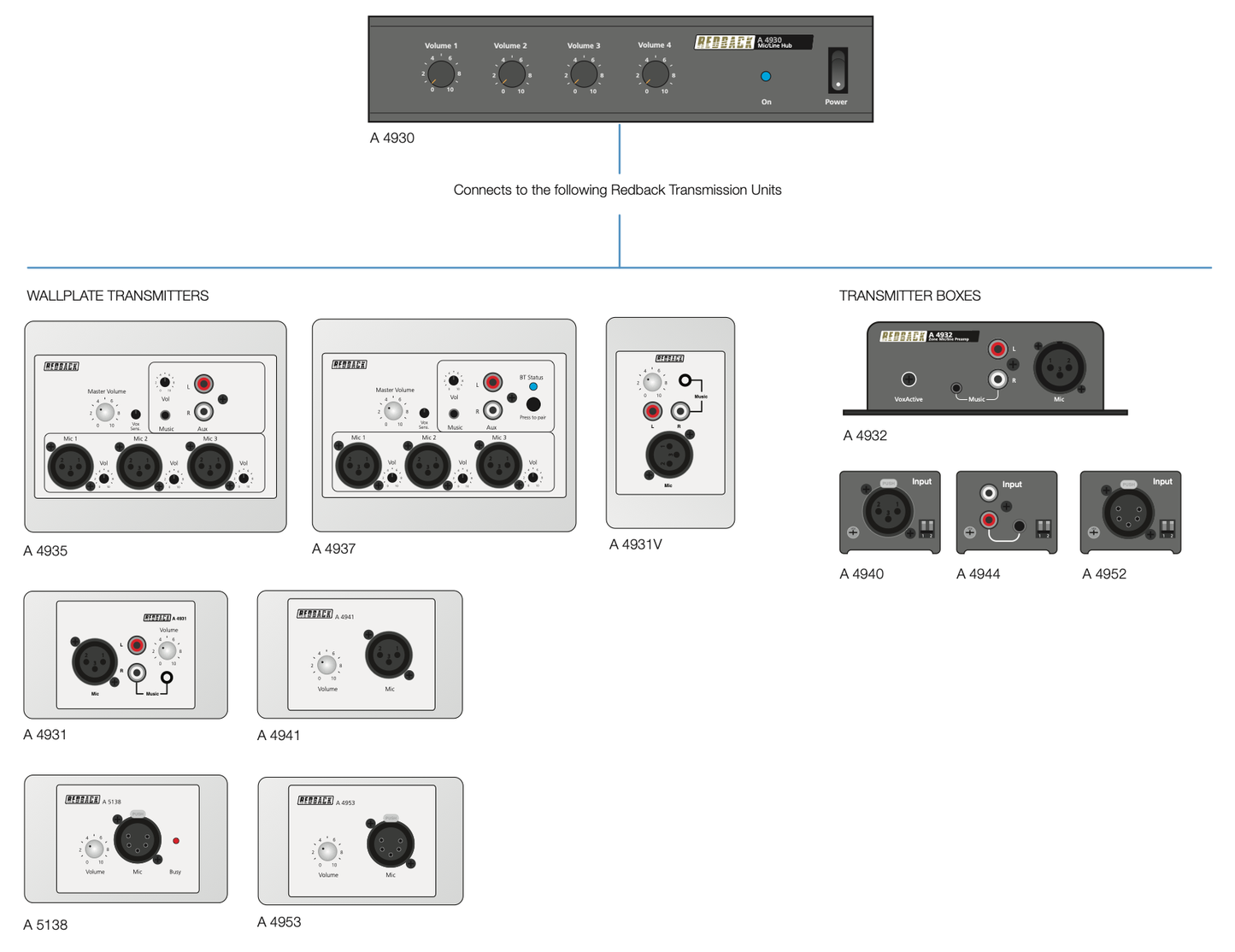 Signal Processors Four Output Microphone/Line Hub A4930