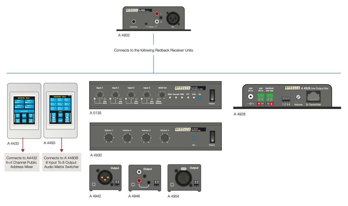 Signal Processors Balanced Microphone/Line Pre Amplifier A4932