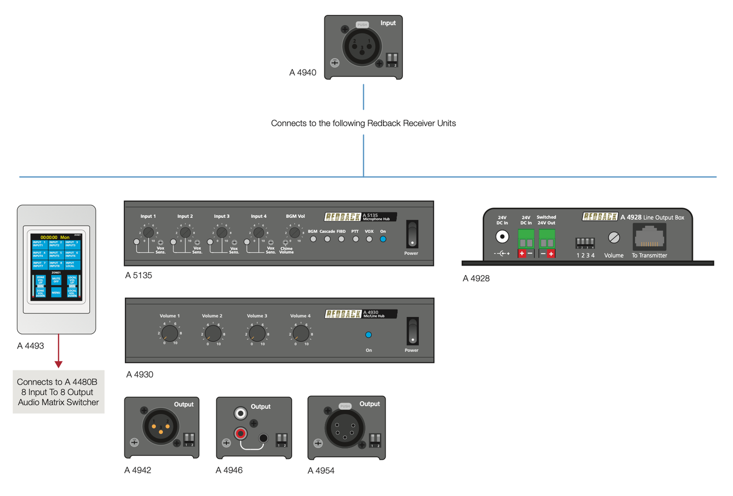 XLR3 Pin Cat5 Extender (Transmitter) A4940