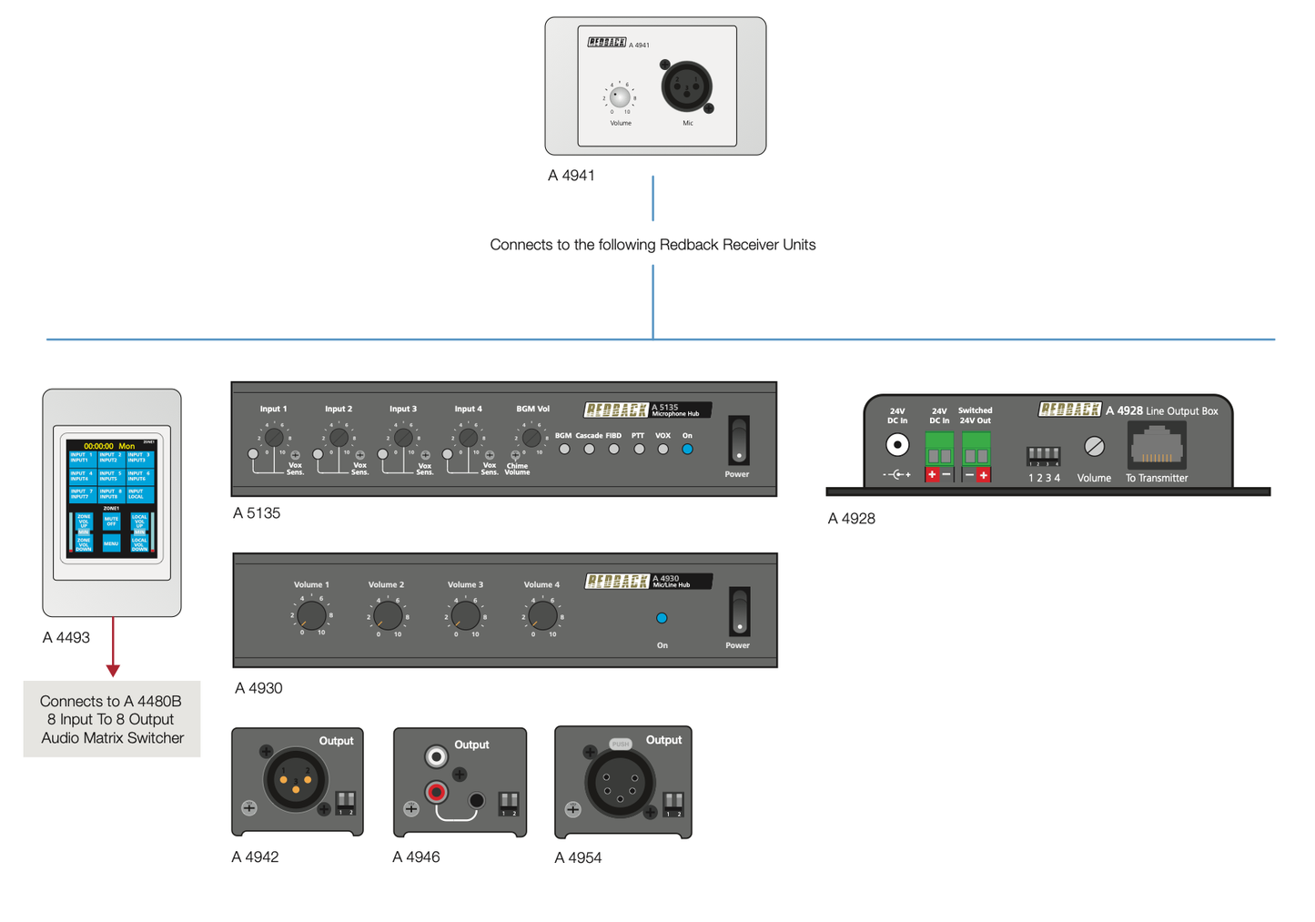 Wall Plate XLR 3 Pin Transmitter A4941