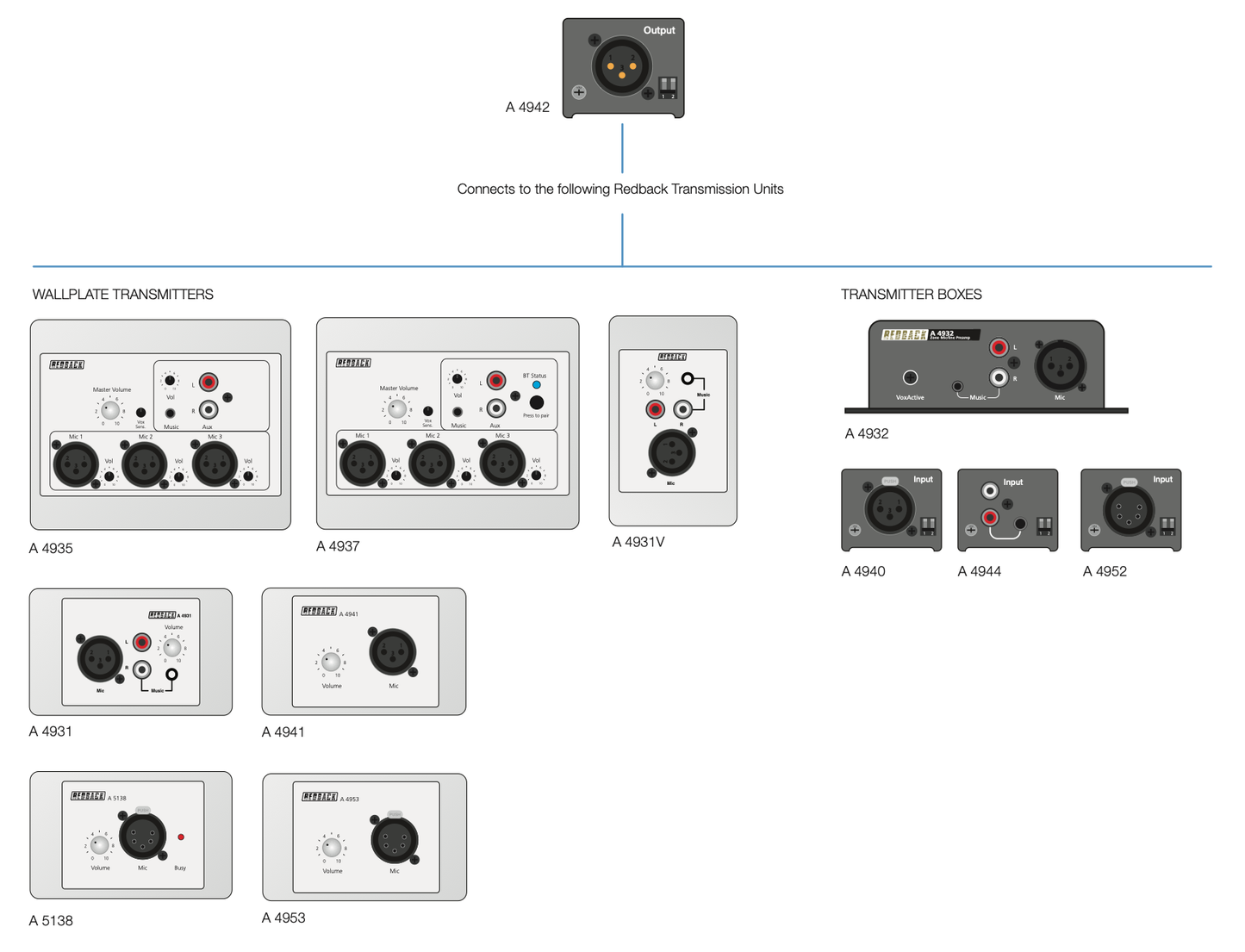 Signal Processor 3 Pin XLR Cat5 Extender (Receiver) A4942