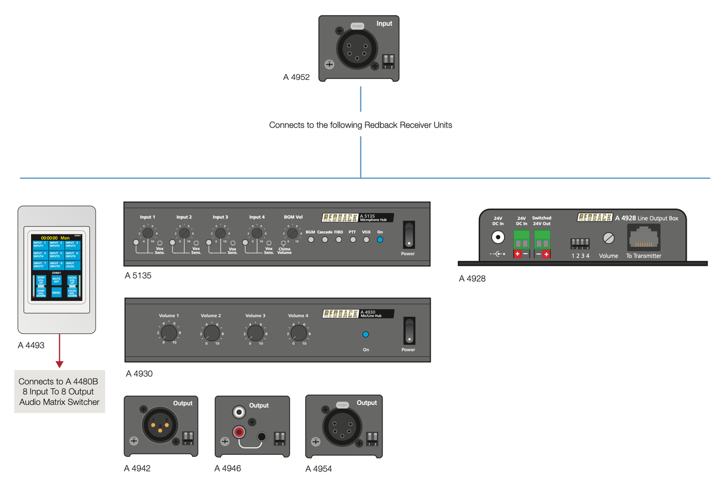 Signal Processor 5 Pin XLR Cat5 Extender  (Transmitter) A4952