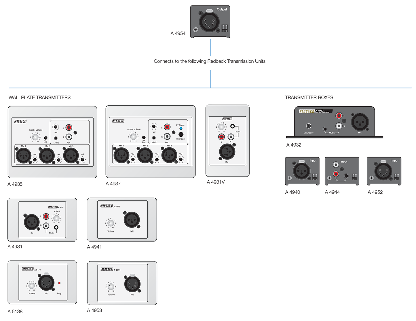 Signal Processor 5 Pin XLR Cat5 Extender (Receiver) A4954