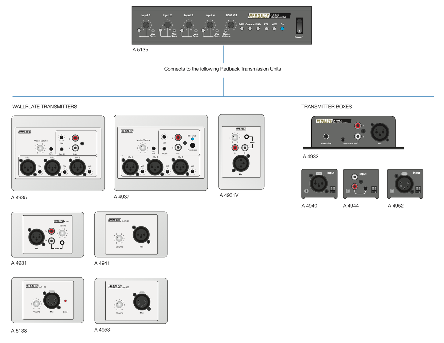 Microphone Hub 4 Input A5135