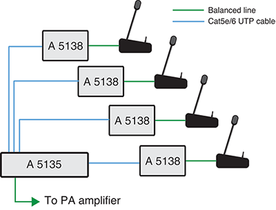 Microphone Hub 4 Input A5135
