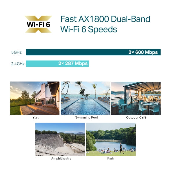 Tp-link Ax1800 Indoor/outdoor Wifi 6 Access Point 1.8 Gbps Long Range Ip67 Weatherproof Ofdma Mu-mimo Omada Mesh NWTL-EAP610-OUTDOOR