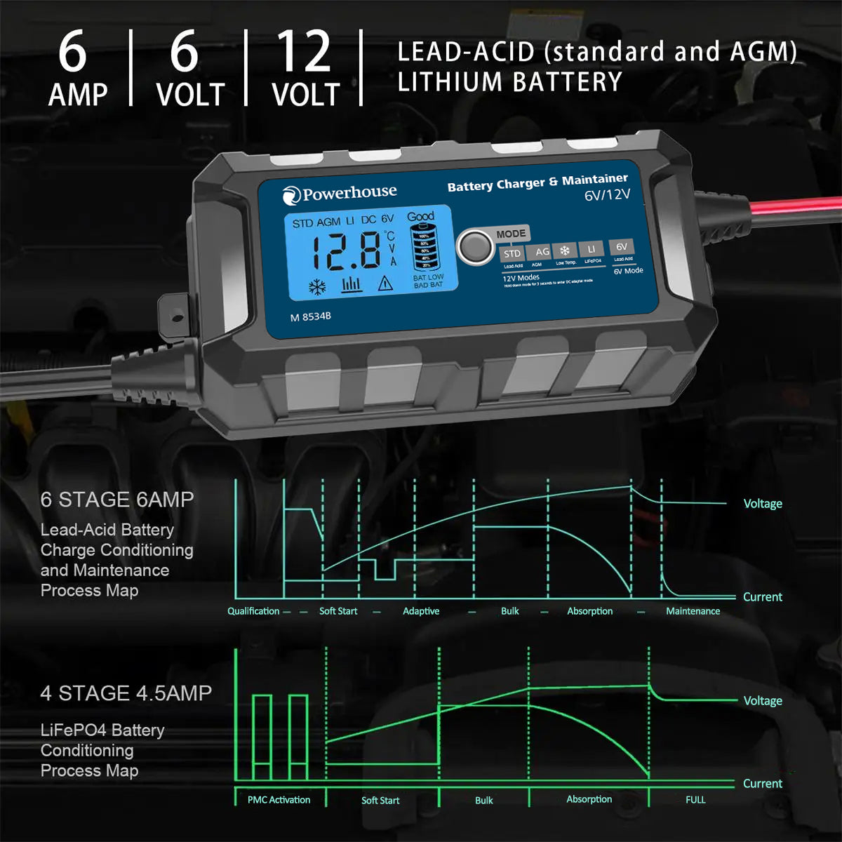 Battery Charger 6V/12V 6A / 14.4V 4.5A Automotive M8534B