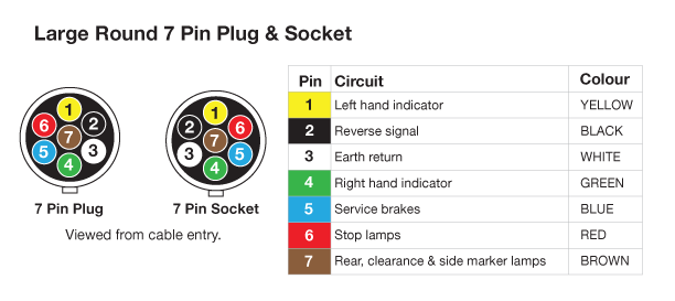 DC Power Connectors Large 7 Pin Round Trailer Socket P8087