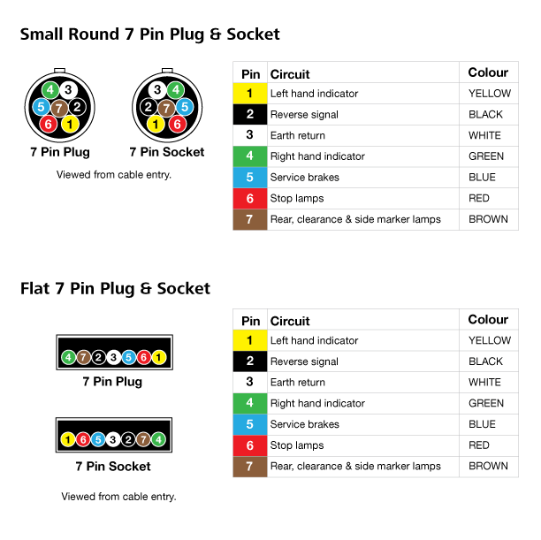 DC Power Connector 7 Pin Flat to 7 Pin Round Trailer Adapter P8090
