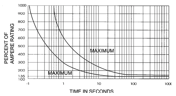 Circuit Breaker 40A 12V Stud Type Surface Mount S5573