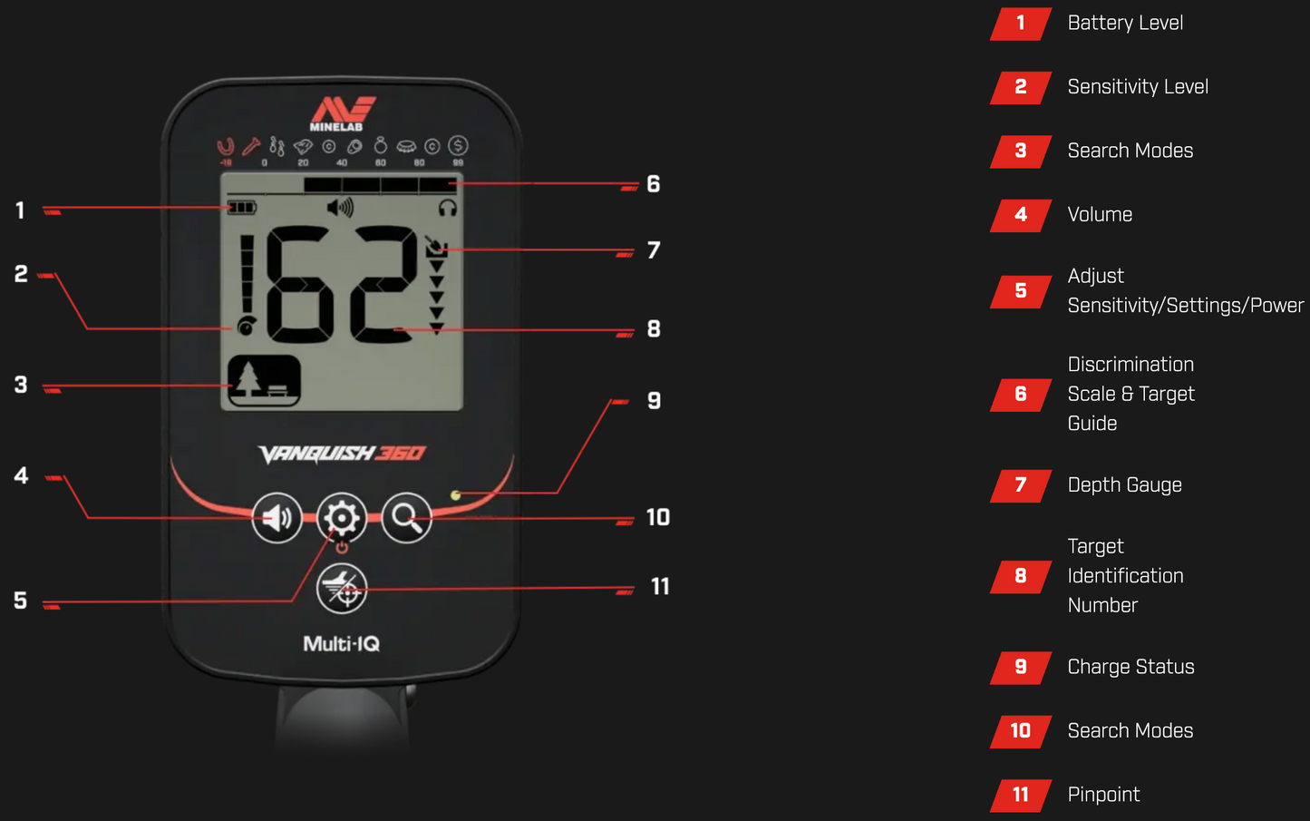 Minelab Vanquish 560 Multi IQ Detector 3820-0008