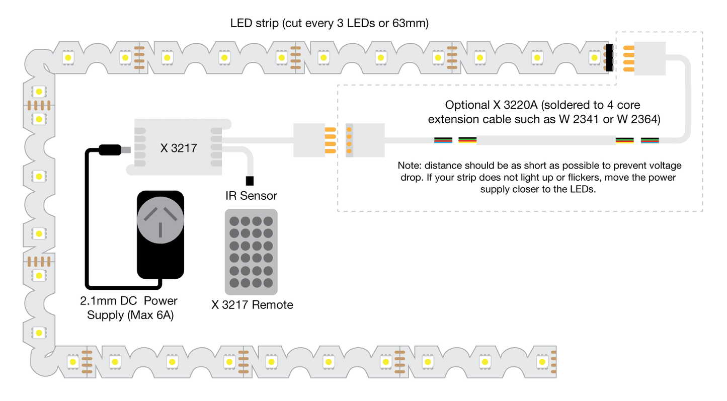 LED Strip Lighting Adhesive Zig Zag 5050 Chip RGB X3328