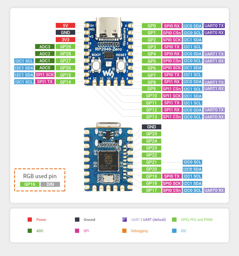 Raspberry Pi RP2040-zero Development Board Z6434