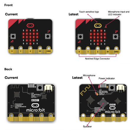 Educational Electronics BBC Micro:Bit Board V2.21 Go Kit Z6440B