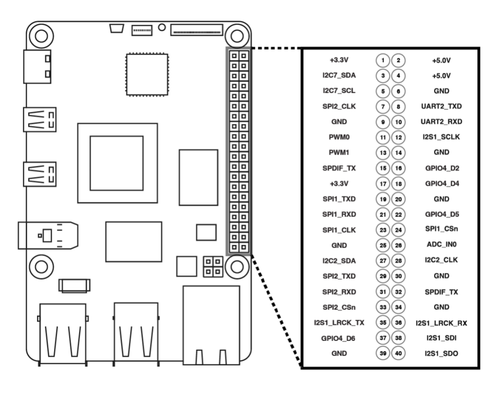 Raspberry Pi ROCK Model 4C Plus Single Board Computer ZR6302G