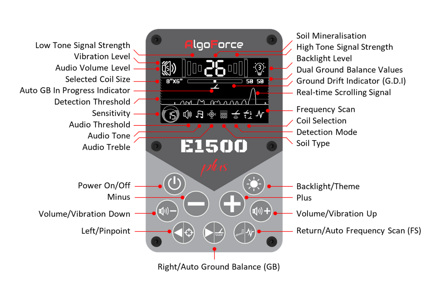 AlgoForce E1500 Plus Gold Detector Basic Package E1500+BP
