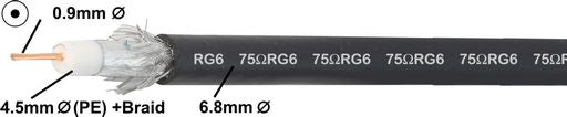 Cable Coax Rg6 75ohm Dual Shield Sold by the Meter RG6PE