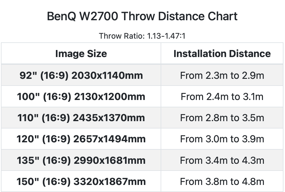BenQ W2700 DLP 4K UHD Home Theatre Projector W2700