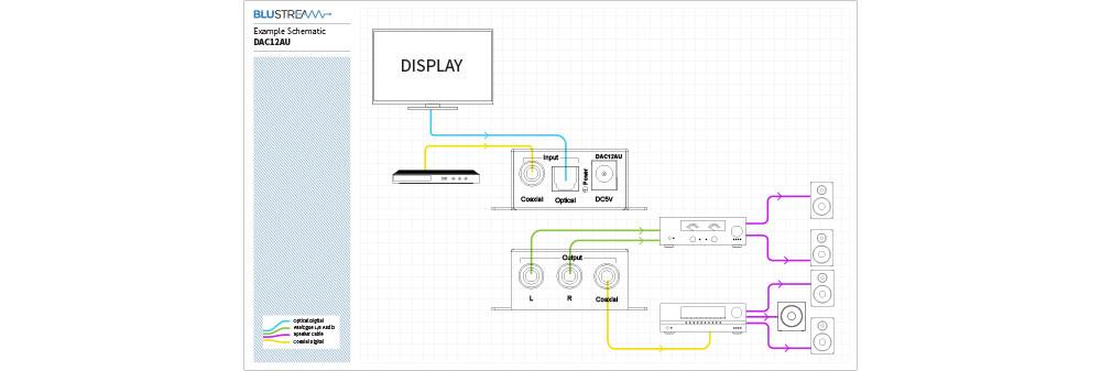 Bluestream Digital To Analogue Convertor - DAC12AU DAC12AU
