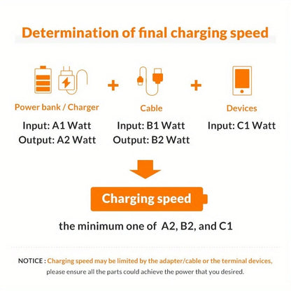 USB-C Right Angle To USB-C Braided Cable Pd100w Fast Charging Green 2m CU569942/G2M