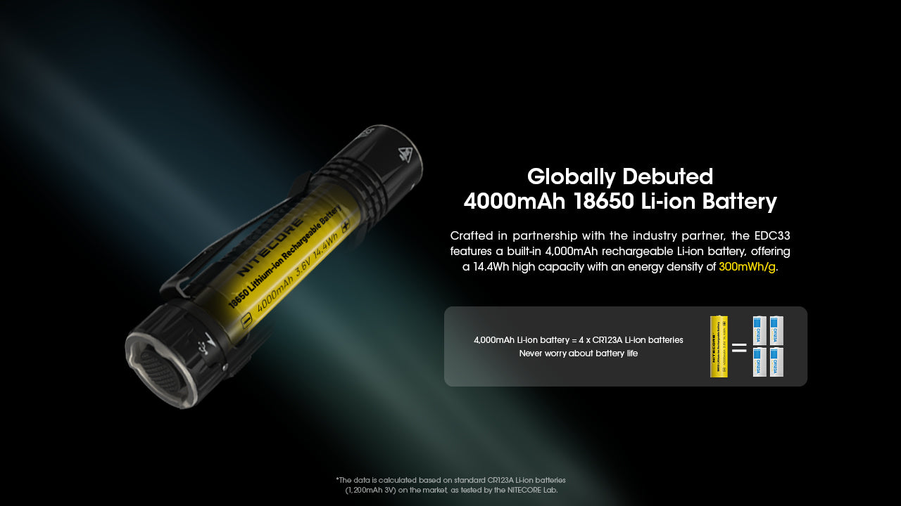 Nitecore Torch 4000 Lumen Rechargeable EDC Flashlight EDC33