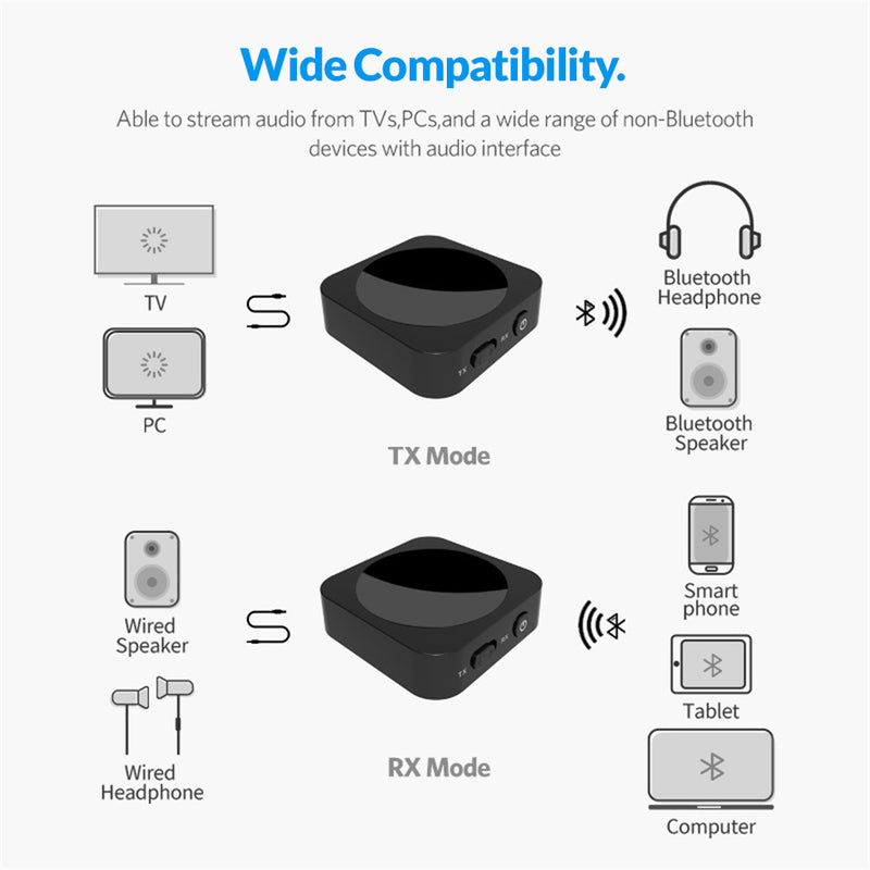 Bluetooth Wireless Audio Transmitter & Receiver A1103B