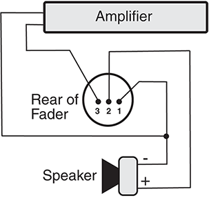 Audio Level Controller Mono 100W/8 Ohm A2110