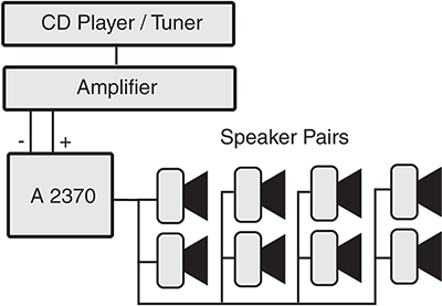 Audio Transformer 1 In 4 Out 150W A2370