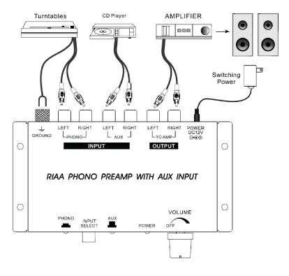 Phono Preamp with AUX input A3052