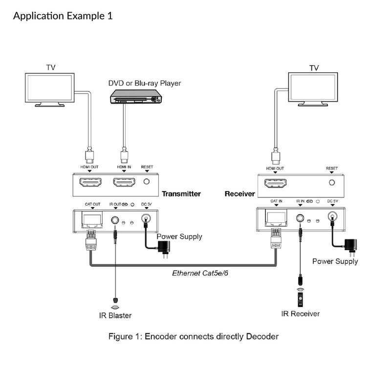 HDMI Over IP Extender Cat5e/6 Receiver A3139A