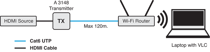 HDMI Over IP UTP Balun Transmitter With POE IR And RS232 A3148