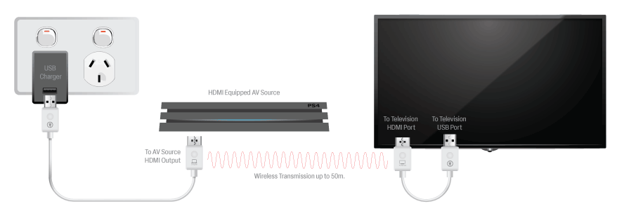 Wireless HDMI Extender A3607