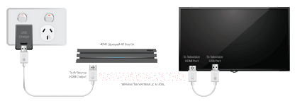 Wireless HDMI Extender A3607