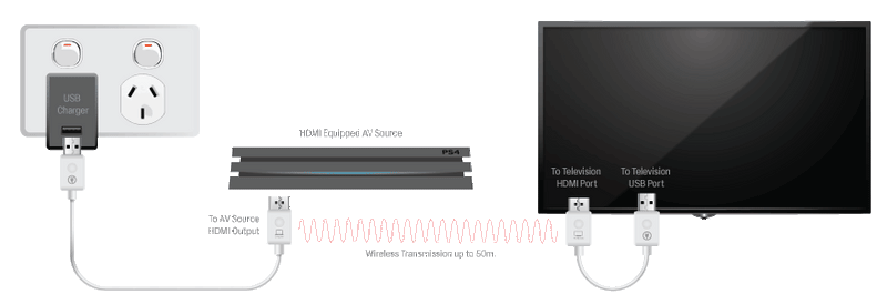 Wireless HDMI Extender A3607