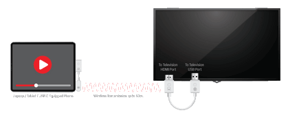 AV Repeaters & Extenders Wireless Extender For USB C Devices A3608