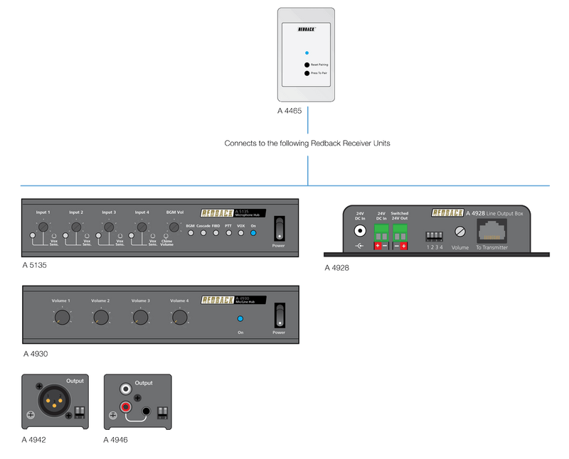 Bluetooth 5.0 Wireless Audio Receiver Wallplate A4465